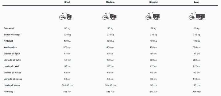 Christiania Bike Classic Inkl. Udstyrs pakke