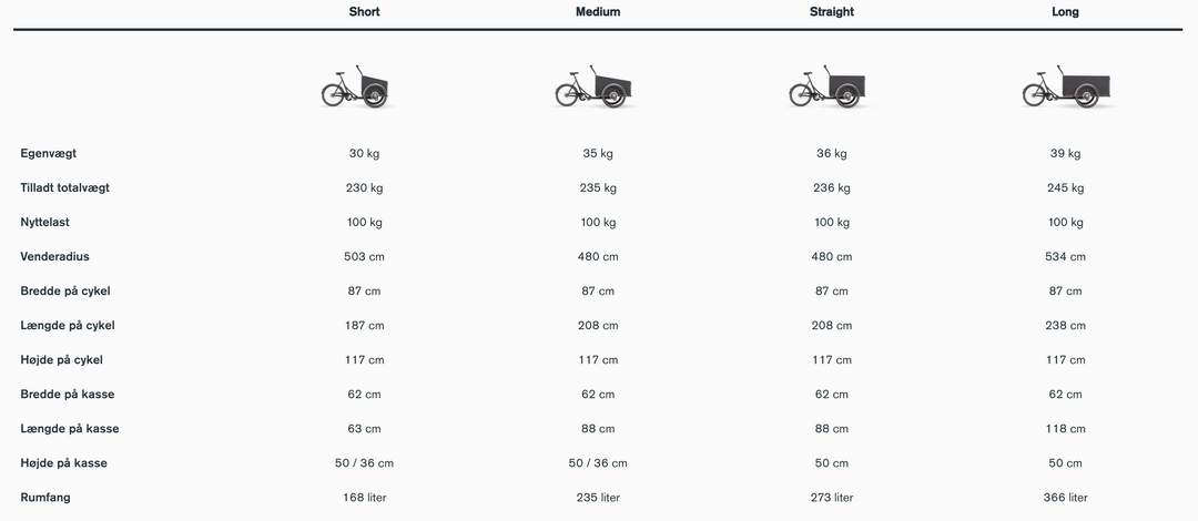 Christiania Bike Classic midDrive